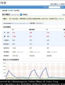 chinatungsten.com visitors hit one million